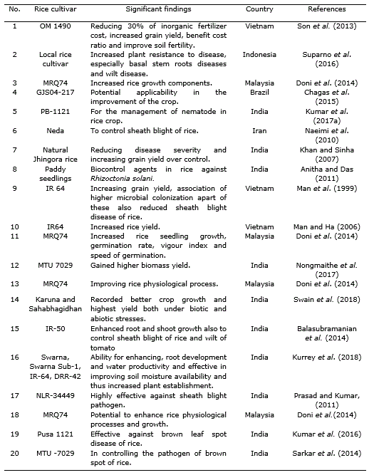 trichoderma species as biocontrol agents